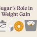 Sugar's role in weight gain