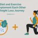 Diet and Exercise Complement Each Other in Weight Loss Journey