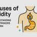 Acidity causes