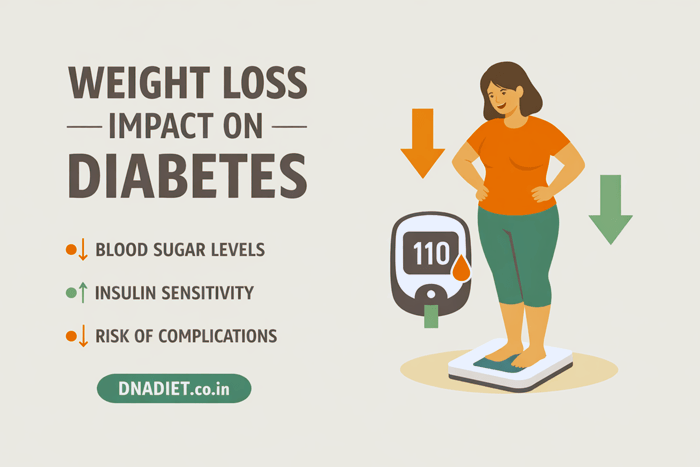 Weight Loss Impact on Diabetes