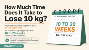 how much time required to lose 10 kg