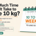 how much time required to lose 10 kg