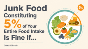 Junk Food Constituting 5% of Your Entire Food Intake Is Fine If