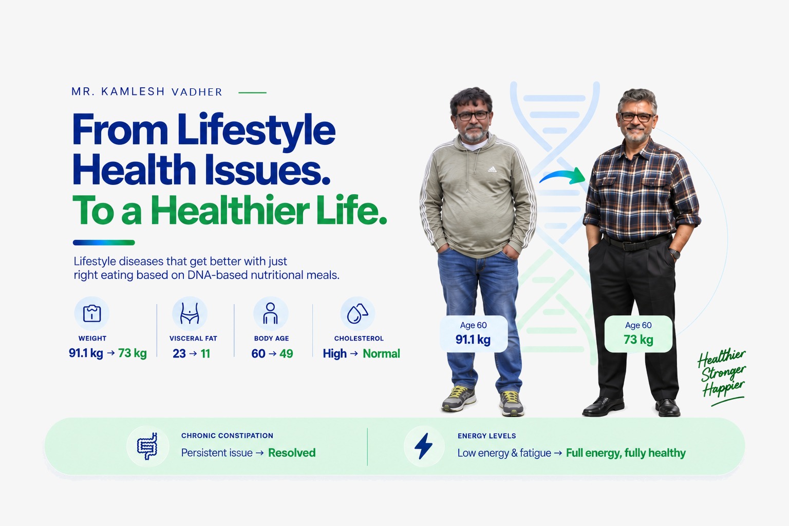 DNA diet in USA