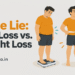 inch loss vs weight loss